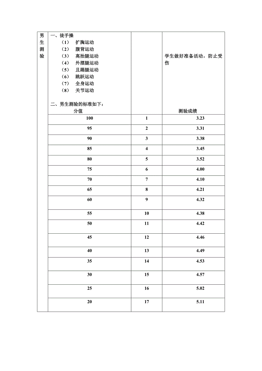 复件教案（男生1000长跑测验）_第2页