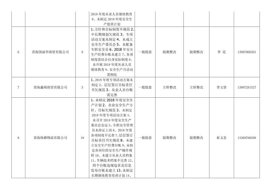 安全生产问题检查清单_第5页