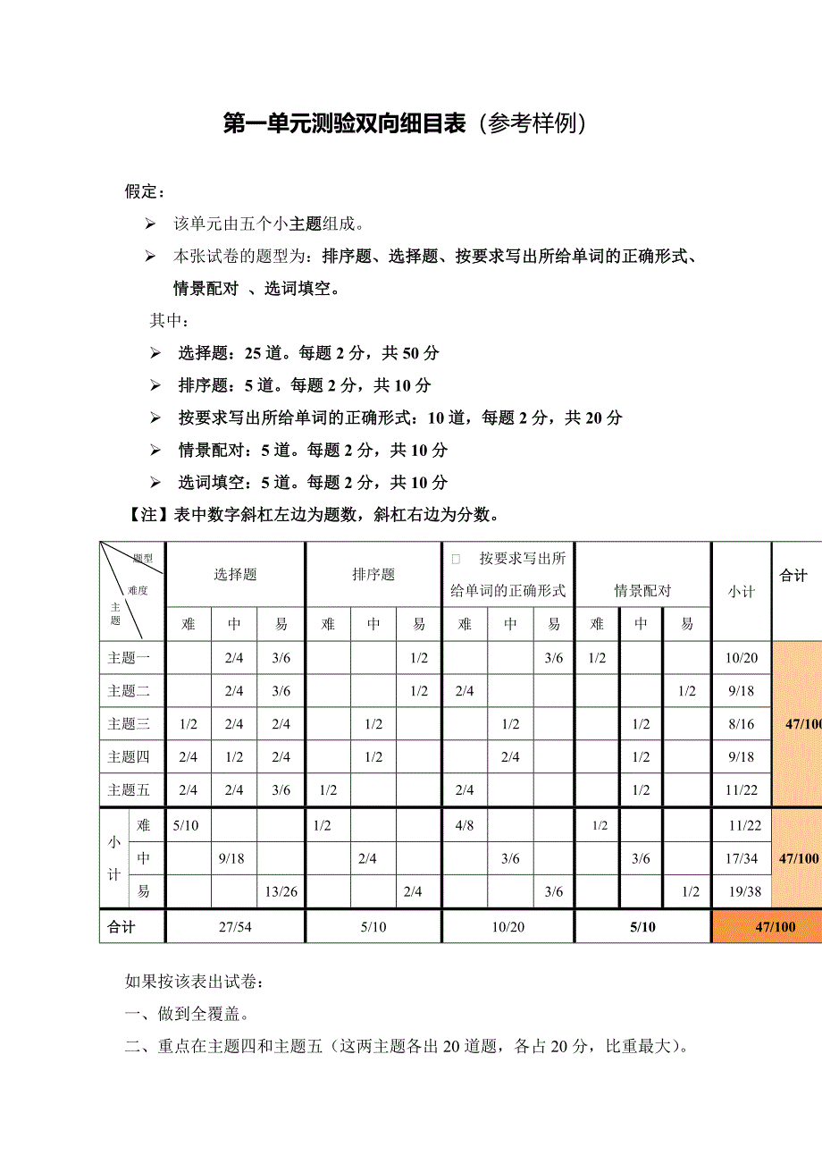 六年级第一单元测验双向细目表_第1页