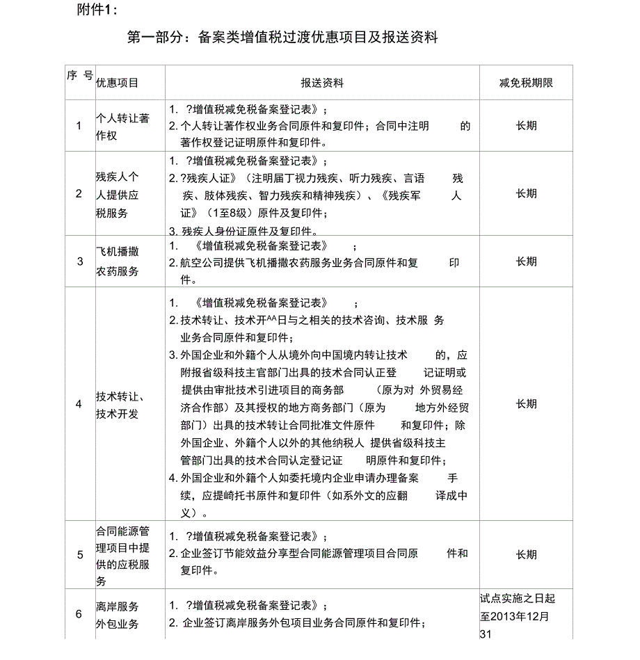 《营改增备案类增值税过渡优惠项目及报送资料》_第1页