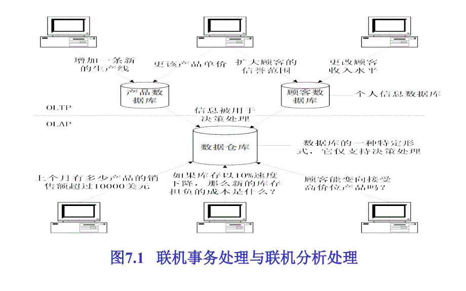 MIS-5e 第07章 数据资源管理技术_第2页