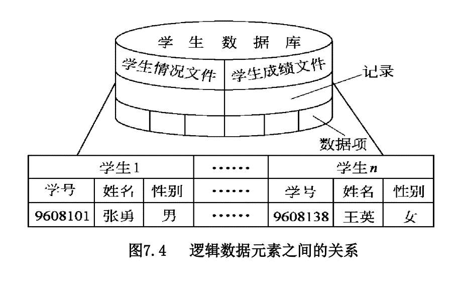 MIS-5e 第07章 数据资源管理技术_第3页