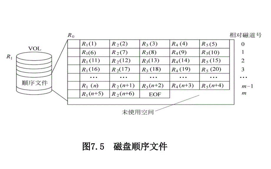 MIS-5e 第07章 数据资源管理技术_第4页