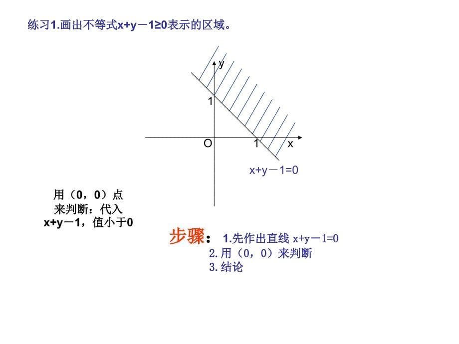 简单的线形规划PPT课件_第5页