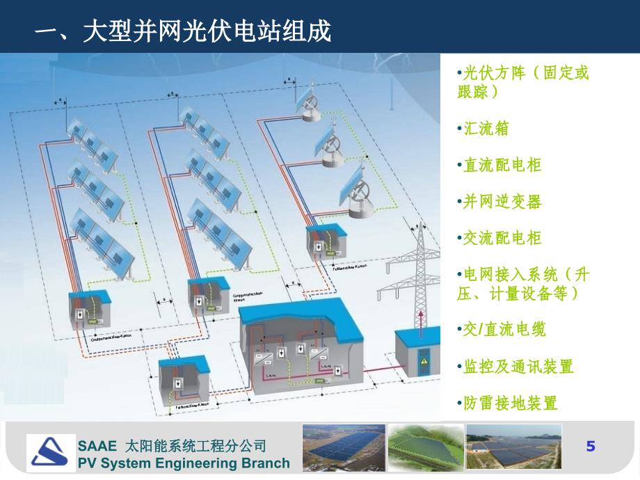 光伏电站施工及并网安装_第4页