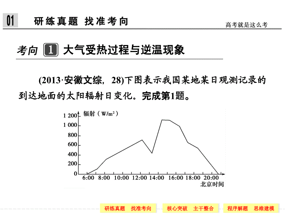 第二部分专题二　大气的运动规律_第3页