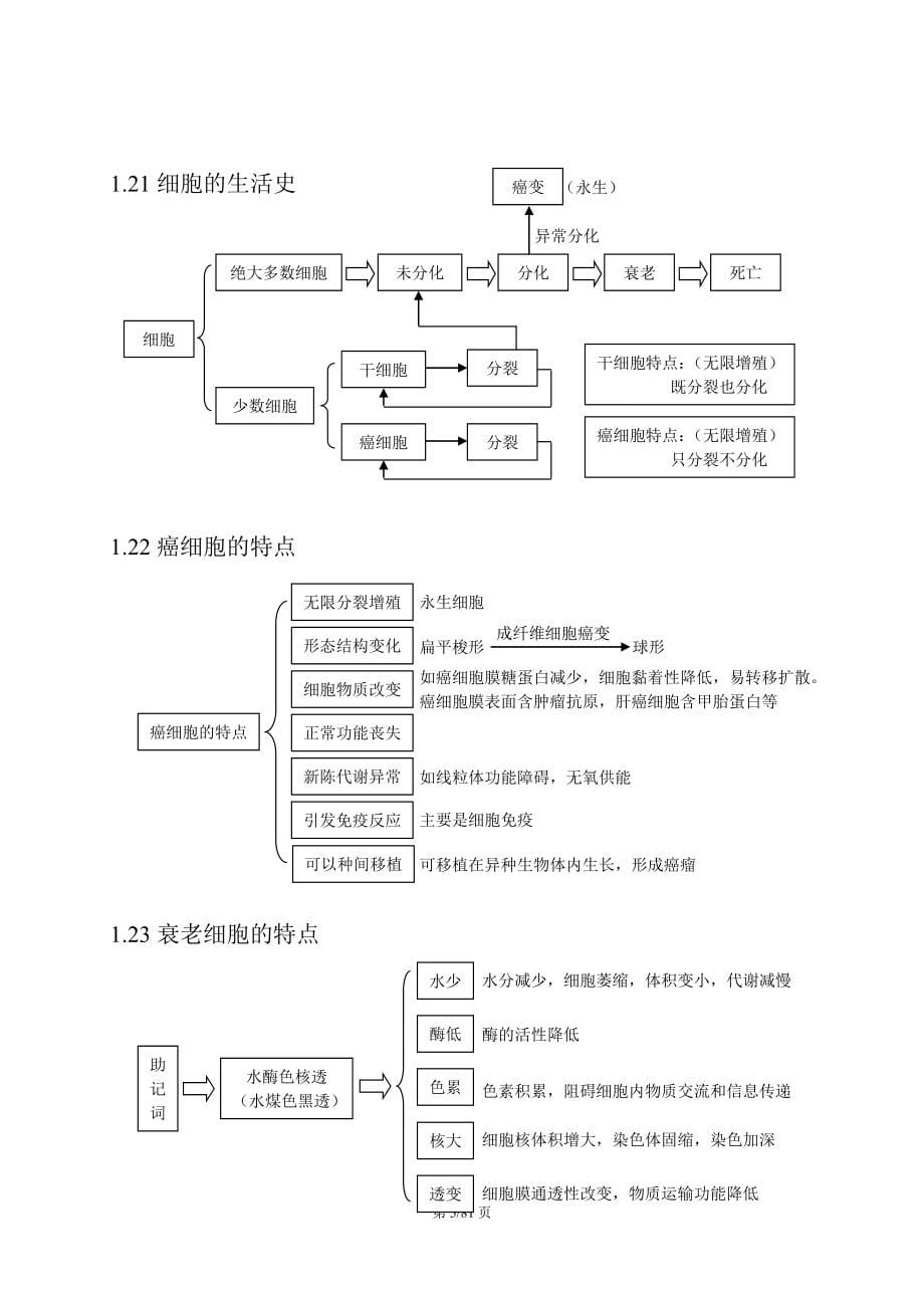 复件2014年高考新课标生物考纲_知识点总结.doc_第5页