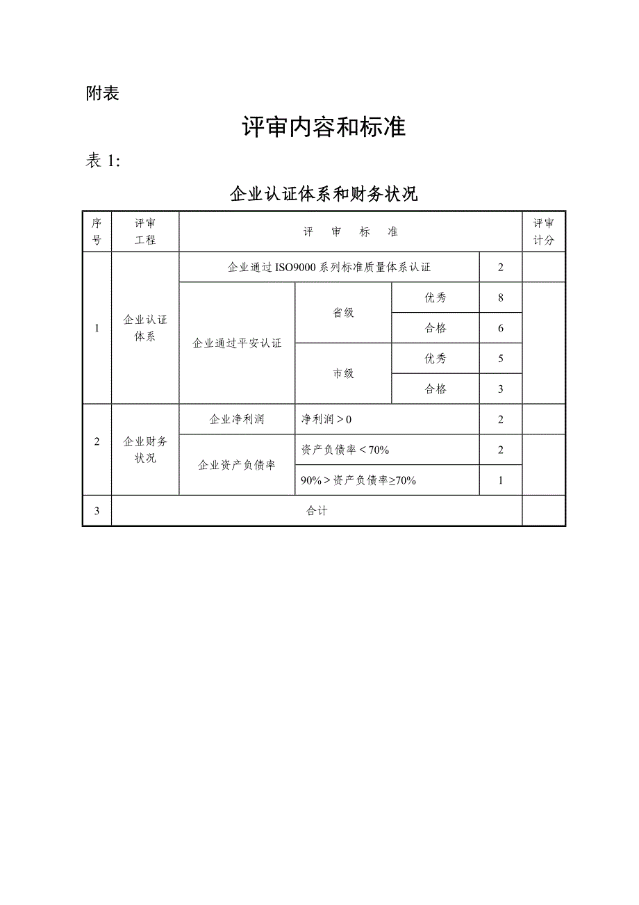湘建建【】文附表部分同名_第1页