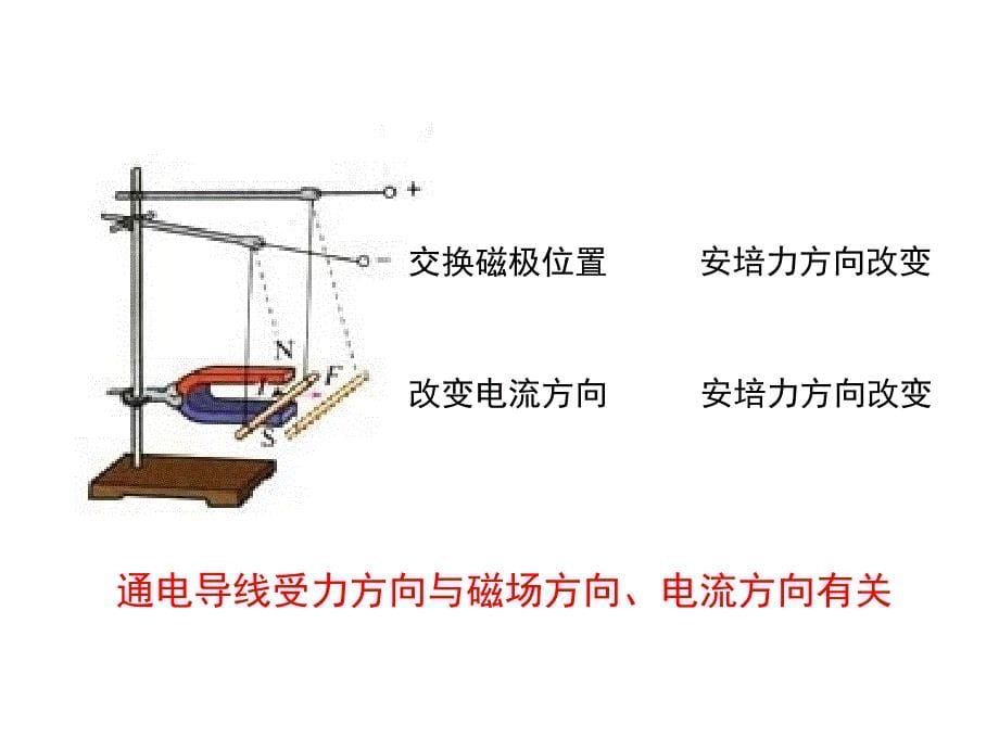 3.4通电导线在磁场中受到的力_第5页