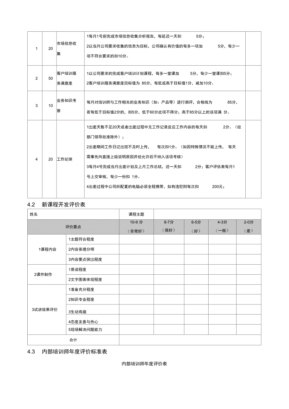 培训师考核与待遇实施办法_第4页