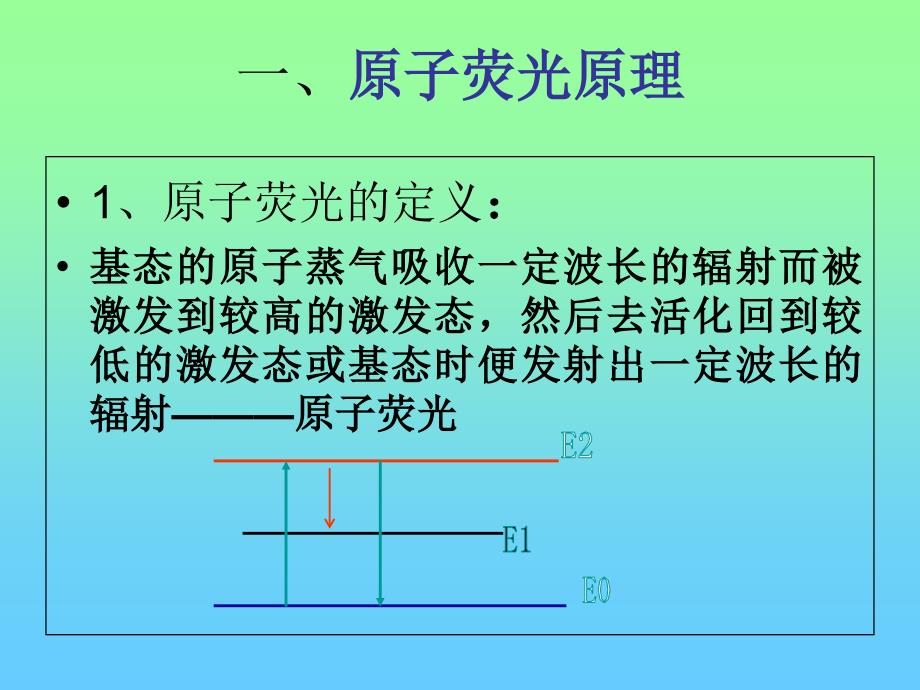 原子荧光讲义.._第2页