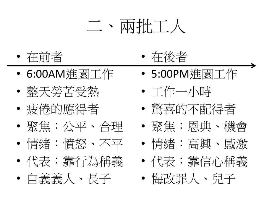 葡萄园工人的性格_第5页