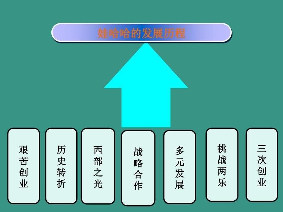 哇哈哈营销策划_第5页