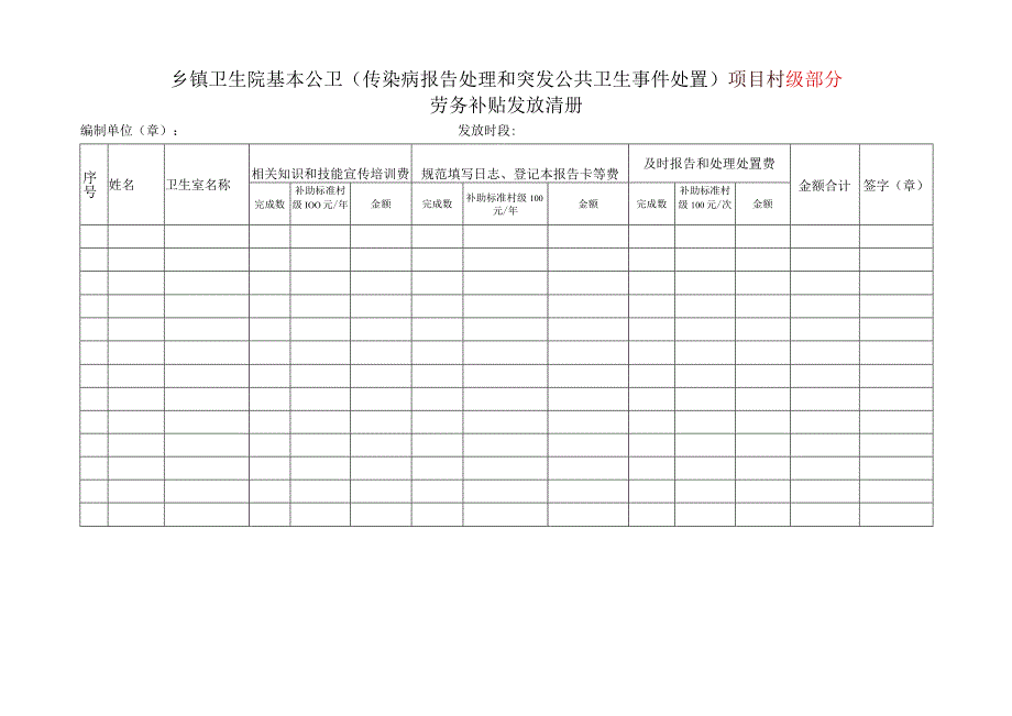 乡镇卫生院基本公卫（传染病报告处理和突发公共卫生事件处置）项目村级部分劳务补贴发放清册_第1页