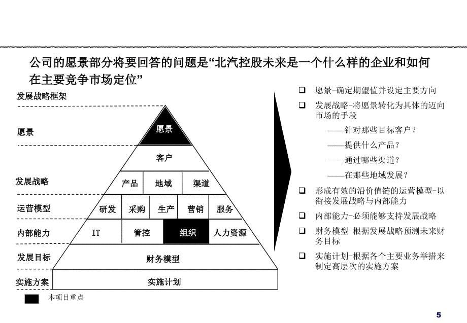 北汽的发展战略ppt课件_第5页