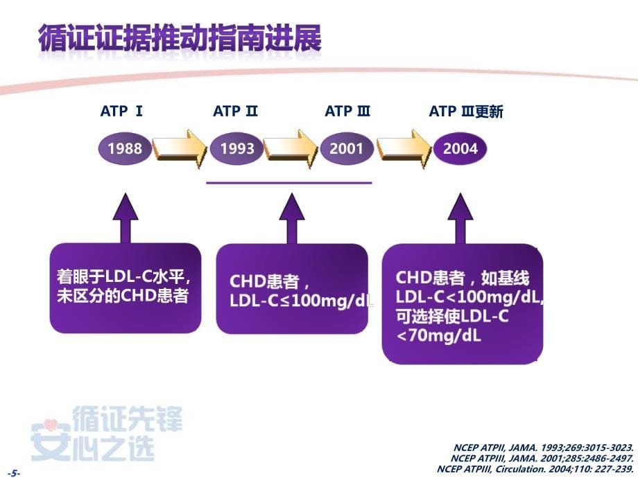 稳定性冠状动脉疾病血胆固醇管理_第5页