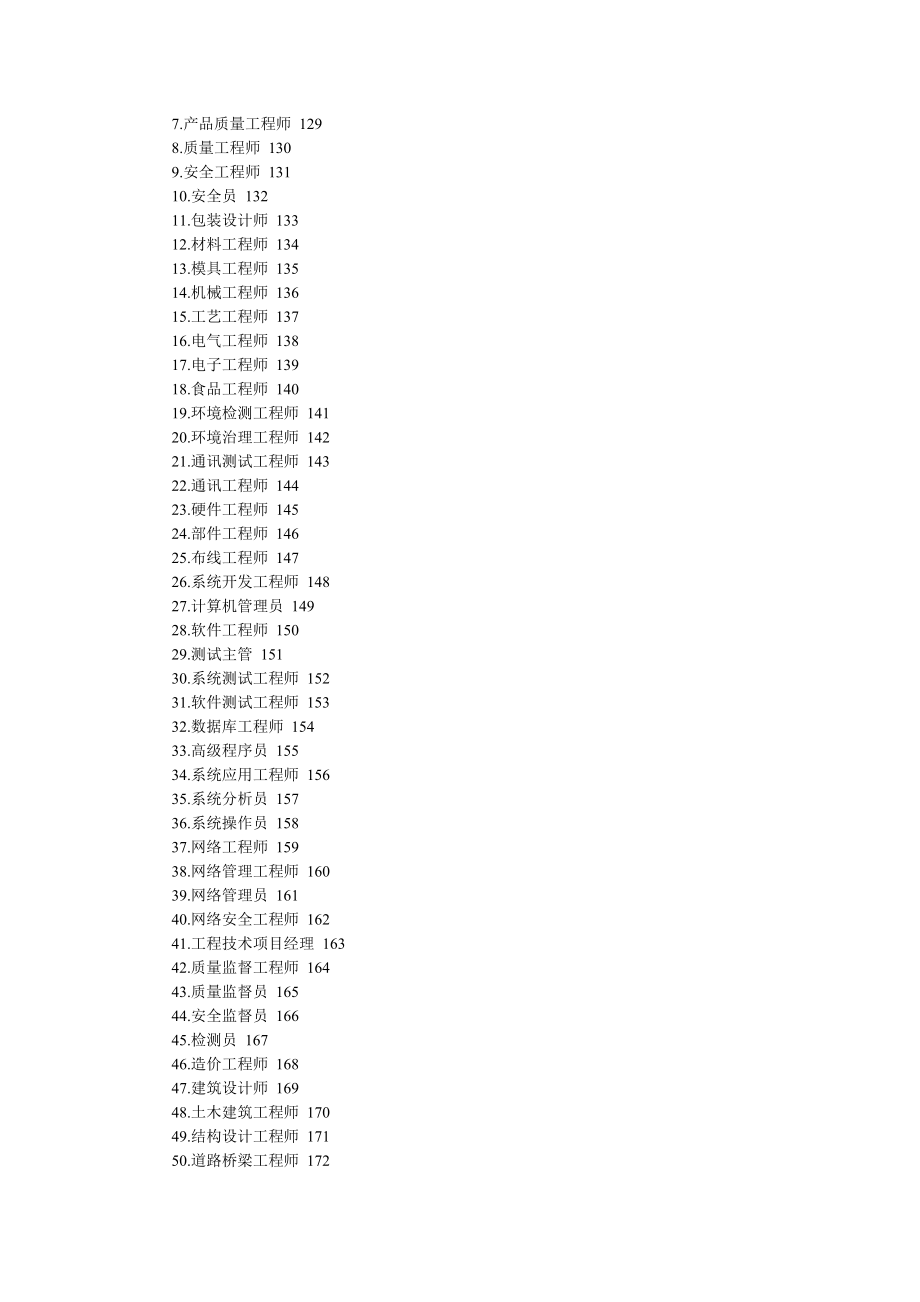 182个岗位职位说明书与绩效考核全套资料（DOC284页）_第4页