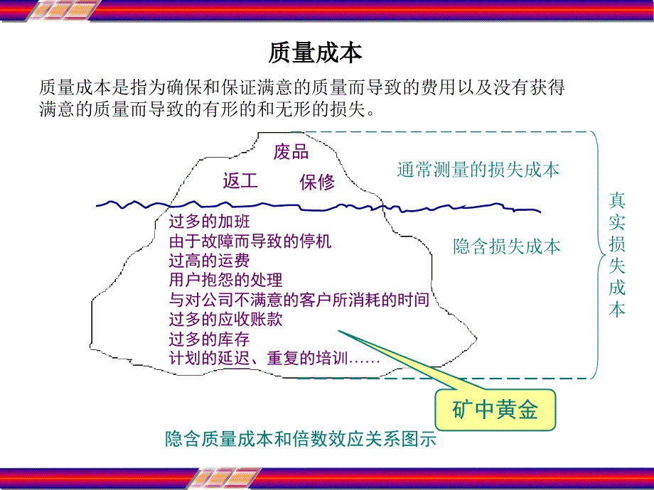 品质部工作总结及工作计划最新课件_第4页