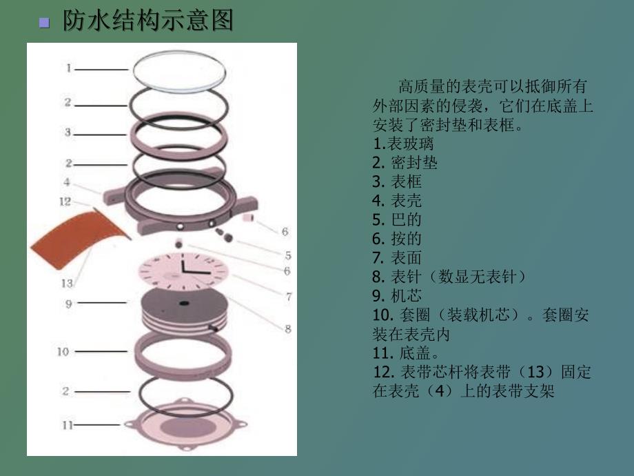 手表基础知识手册_第4页