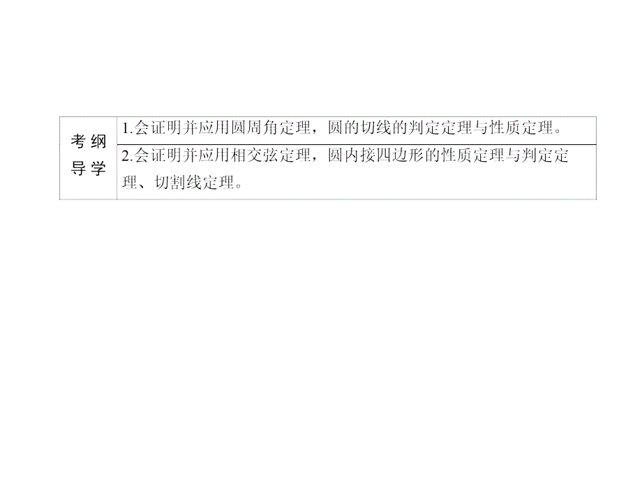 【考点调查】2017年高三高考一轮总复习：选4.1.2《直线与圆的位置关系》精品PPT优秀课件_第3页