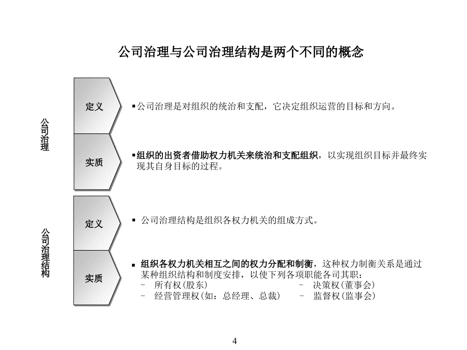 创业投资有限公司治理方案_第4页