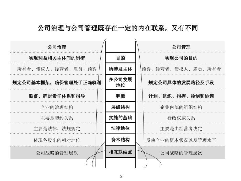 创业投资有限公司治理方案_第5页