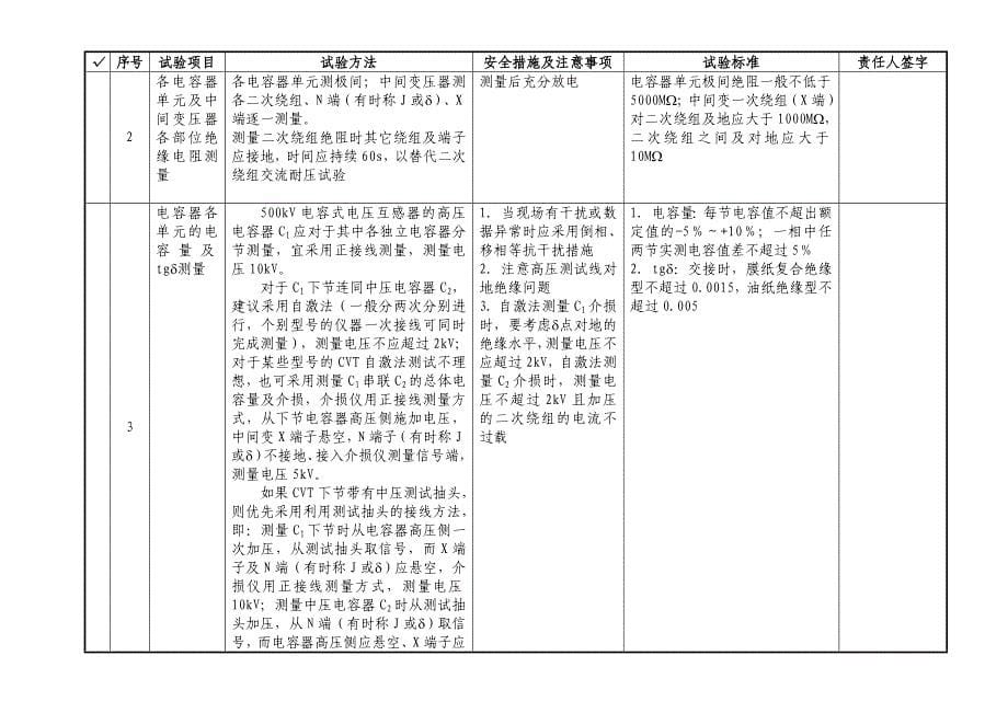 110kV母线电容式电压互感器交接试验作业指导书_第5页