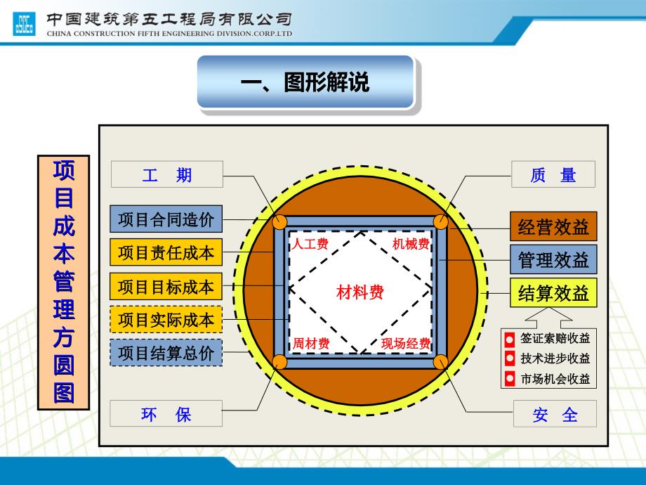 方圆图(内培)课件_第3页