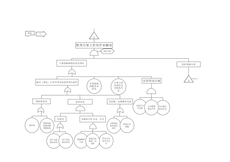 1风险评估案例分析成果淮北060514_第4页