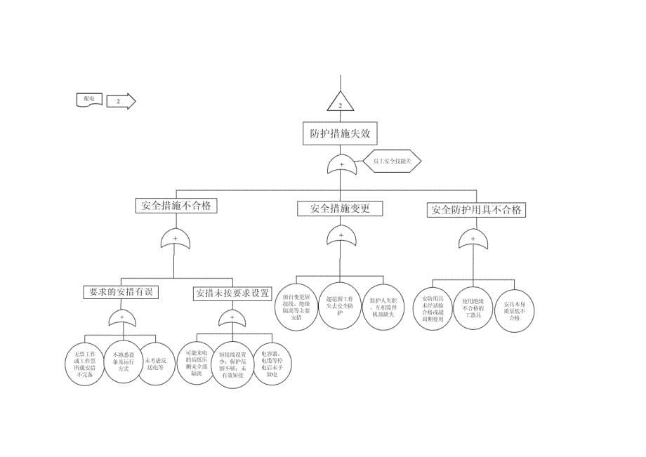 1风险评估案例分析成果淮北060514_第5页