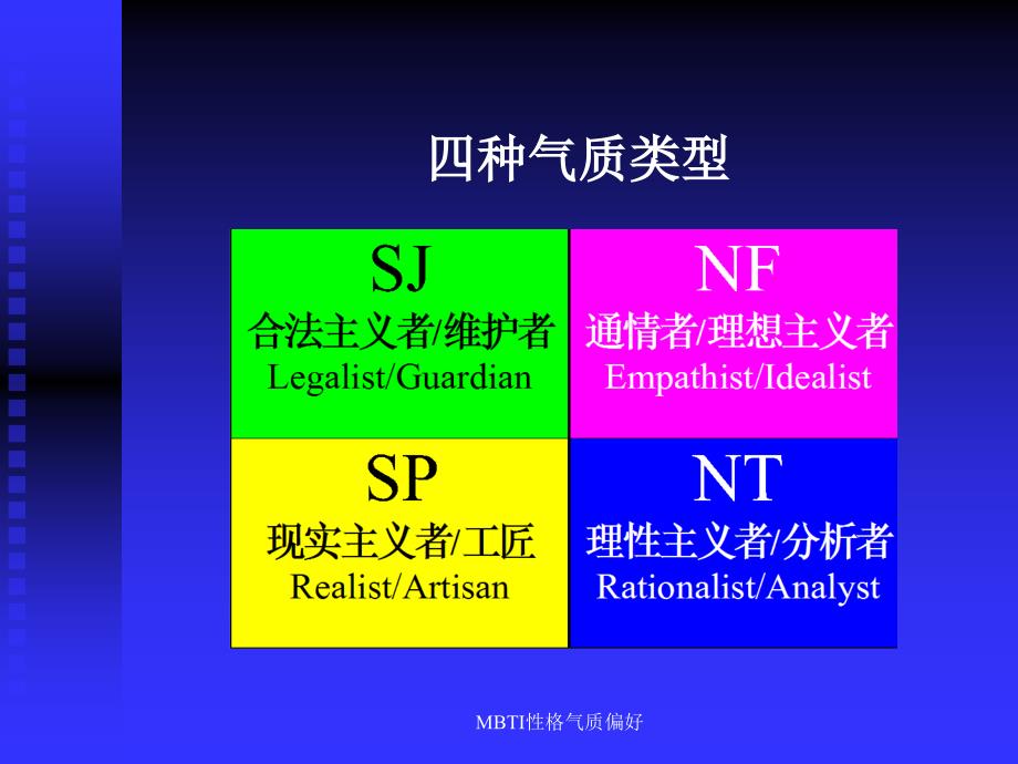 MBTI性格气质偏好课件_第4页