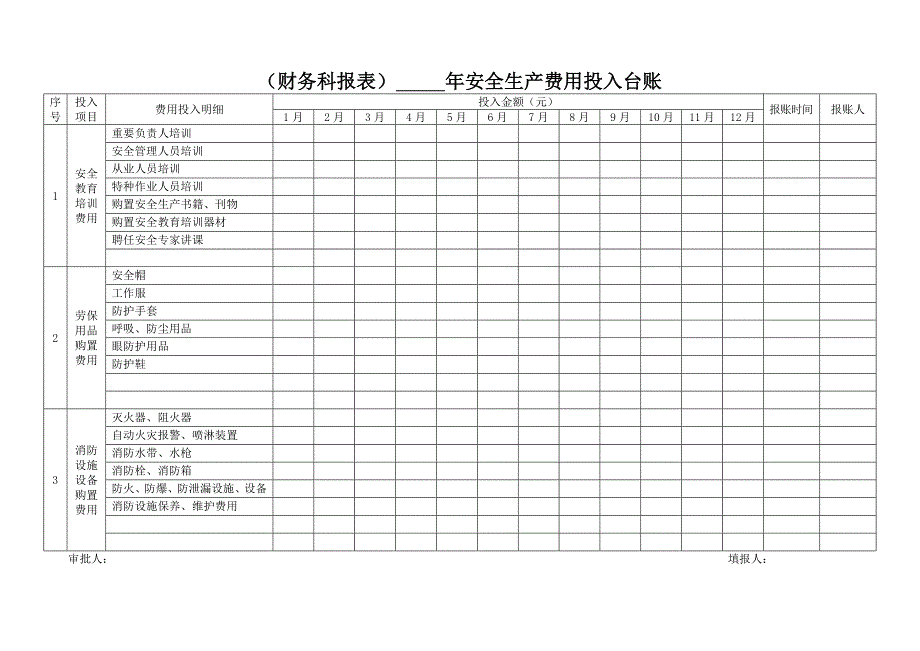 安全生产费用投入台账模版报表_第1页