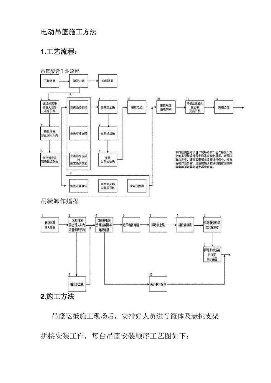 电动吊篮施工方法_第1页