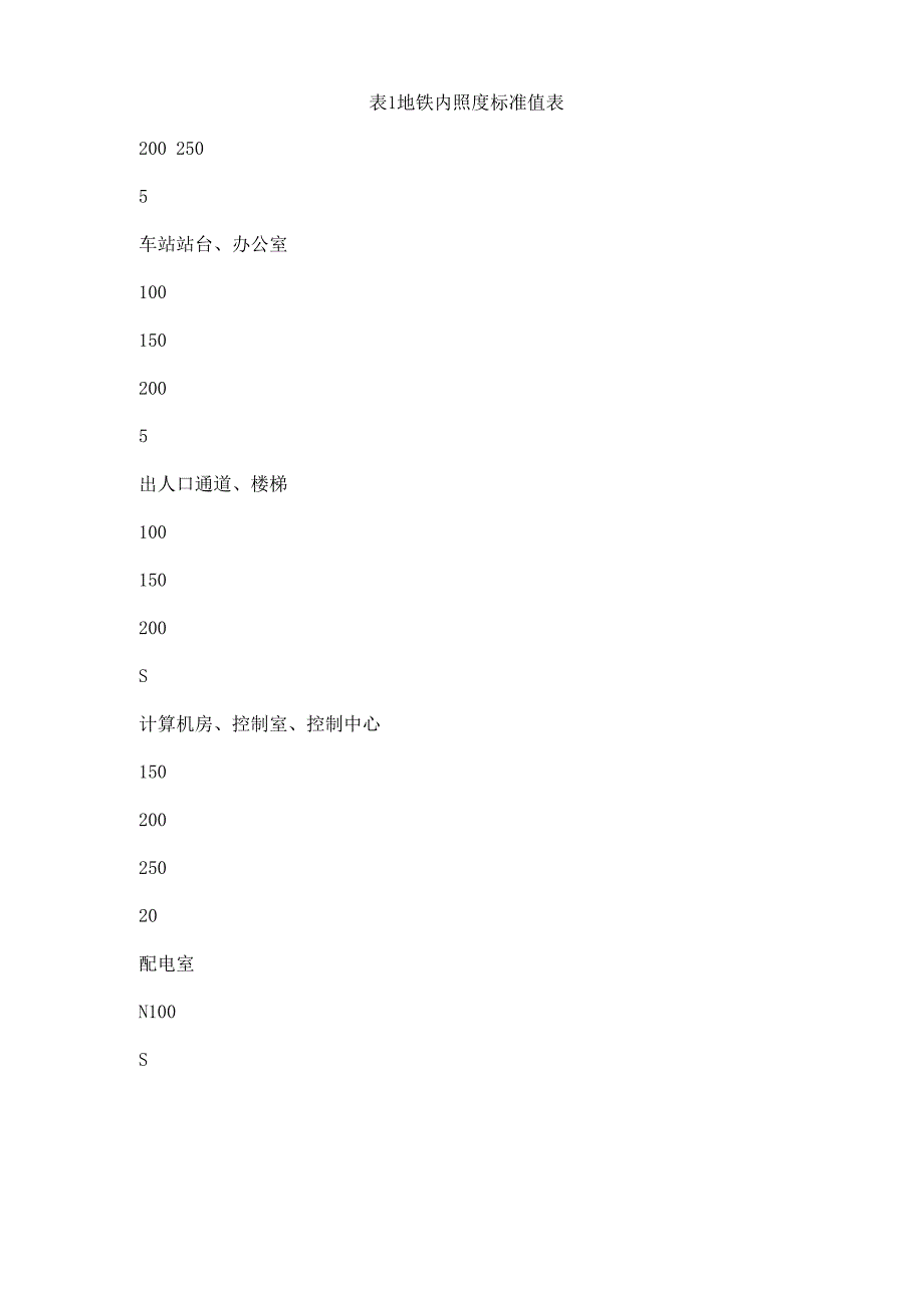 地铁车站动力及照明设计_第3页