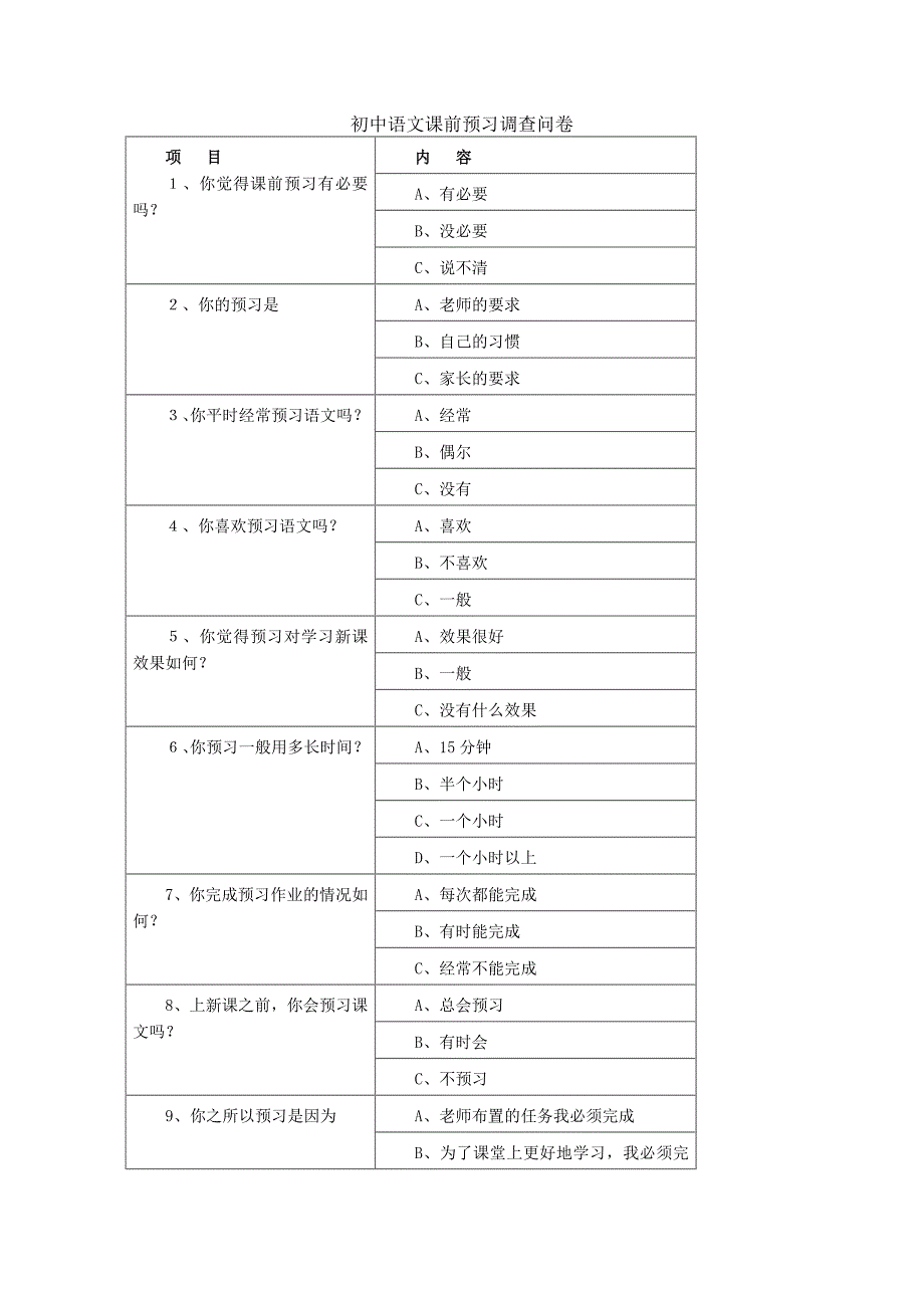 初中语文课前预习调查问卷.doc_第1页