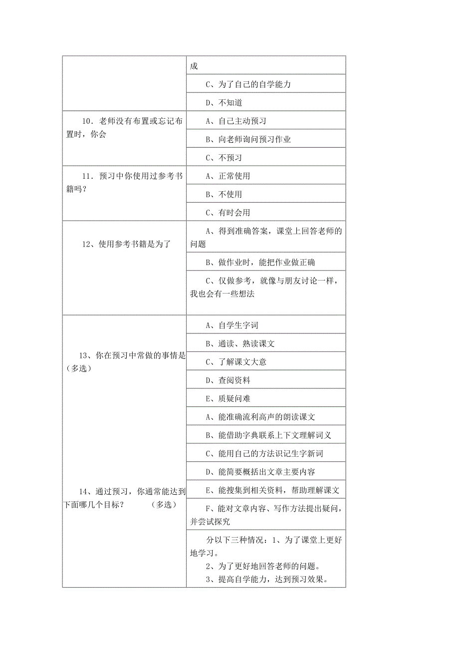 初中语文课前预习调查问卷.doc_第2页