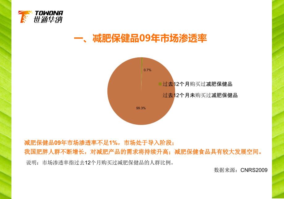 2010年世通华纳碧生源专项合作方案.ppt_第4页