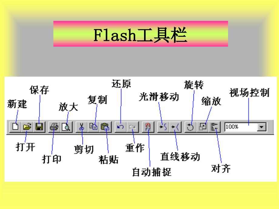 Flash学习课件_第4页