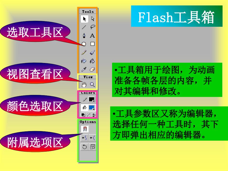 Flash学习课件_第5页