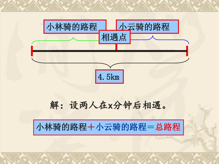 人教版五年级数学上册实际问题与方程例5_第3页