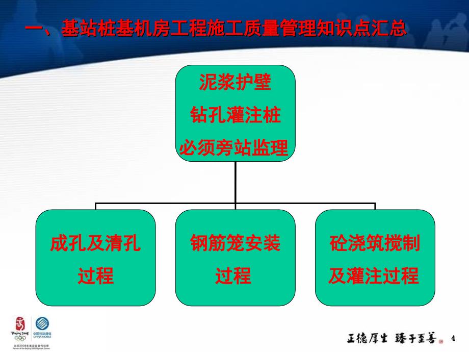 体化监理宣贯桩基及机房土建_第4页