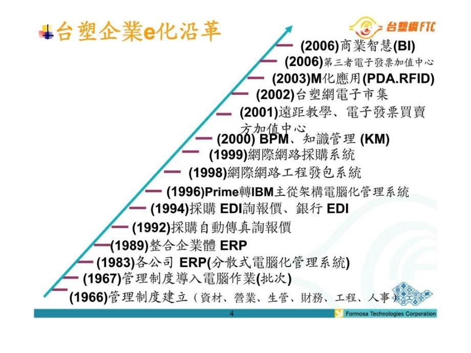 善用高科技管理创造竞争优势台塑企业推动E化管理经验分享_第4页