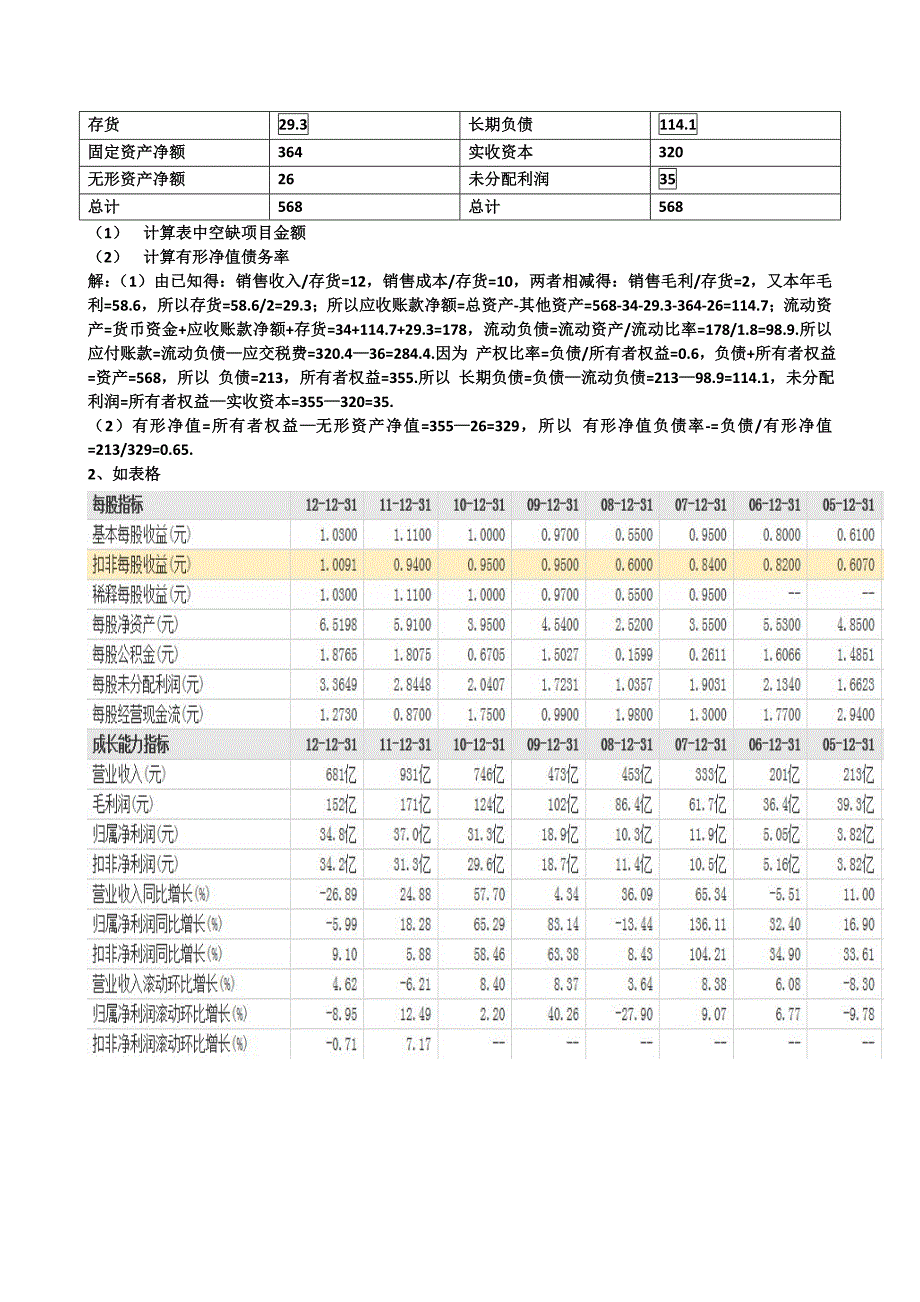 财务分析考试题答案_第3页