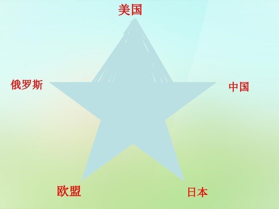 江苏省苏州市高新区第三中学校九年级历史下册第15课世界政治格局的多极化趋势课件新人教版_第5页