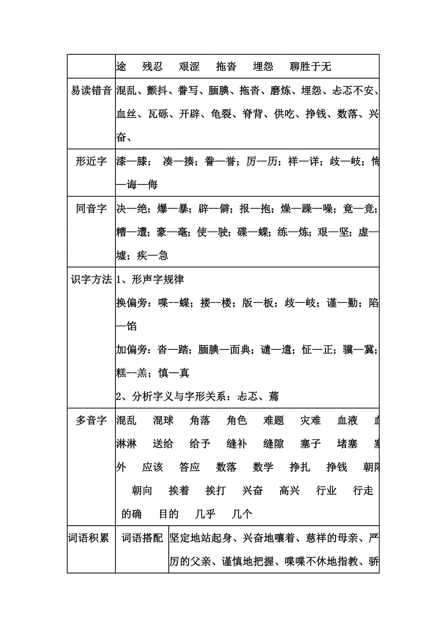 人教版五年级文上册第六单元知识结构图[1]_第2页