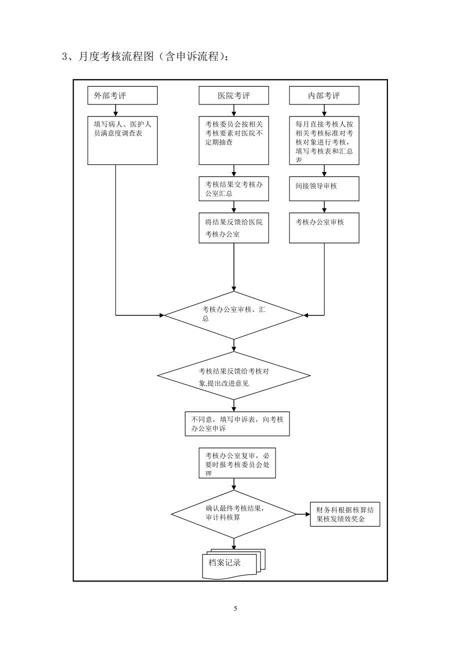 深圳台兴男科医院绩效考核管理办法(试行)_第5页