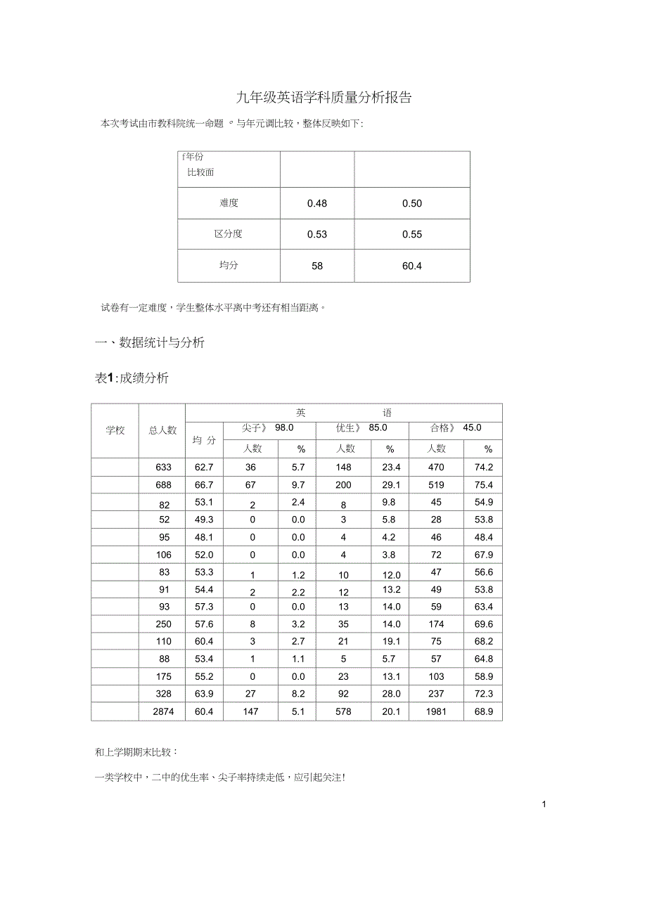 九年级英语学科质量分析报告_第1页
