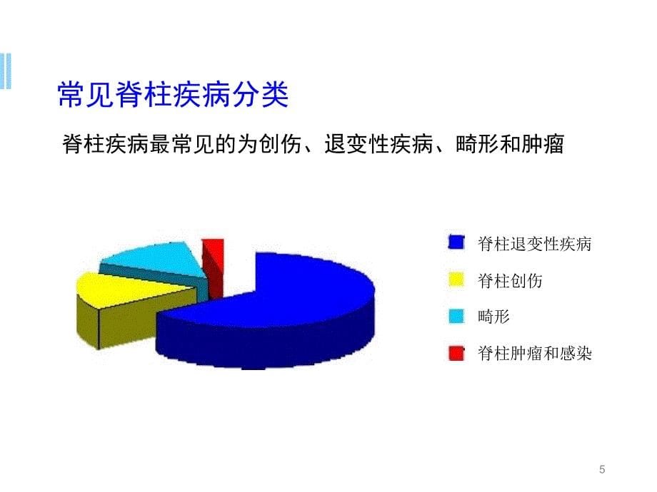 优质医学脊柱常见疾病_第5页