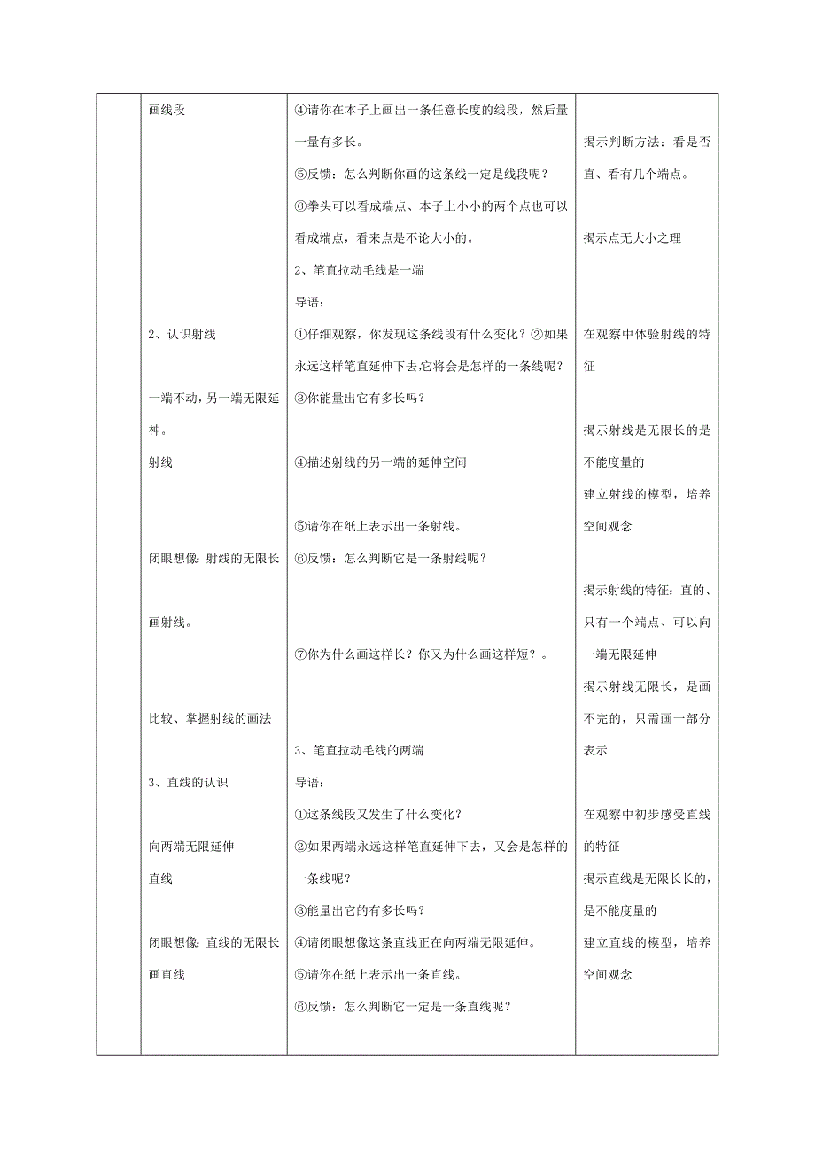 《线的认识》教学设计与反思_第2页