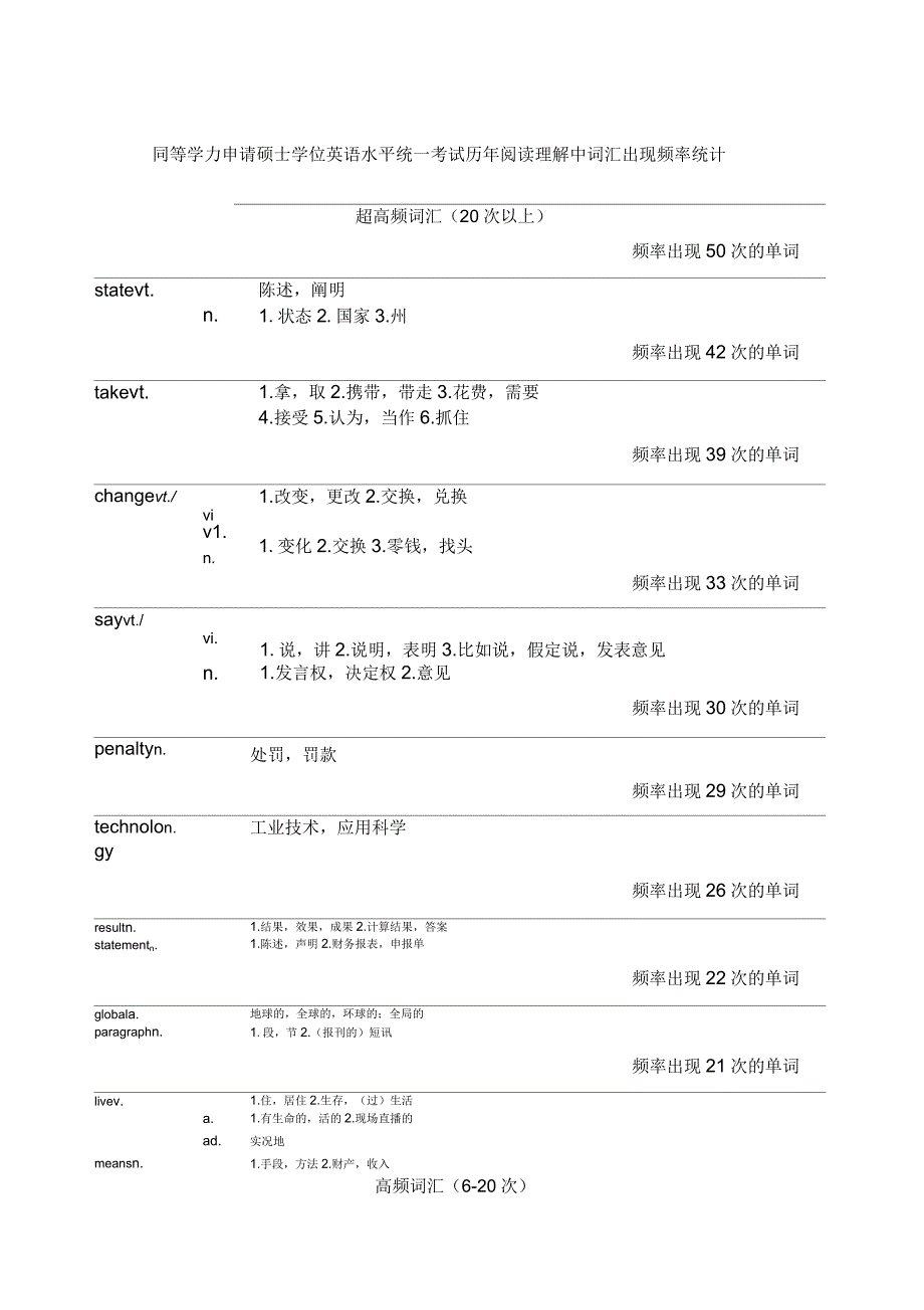 同等学力历年阅读理解超高频词汇_第1页